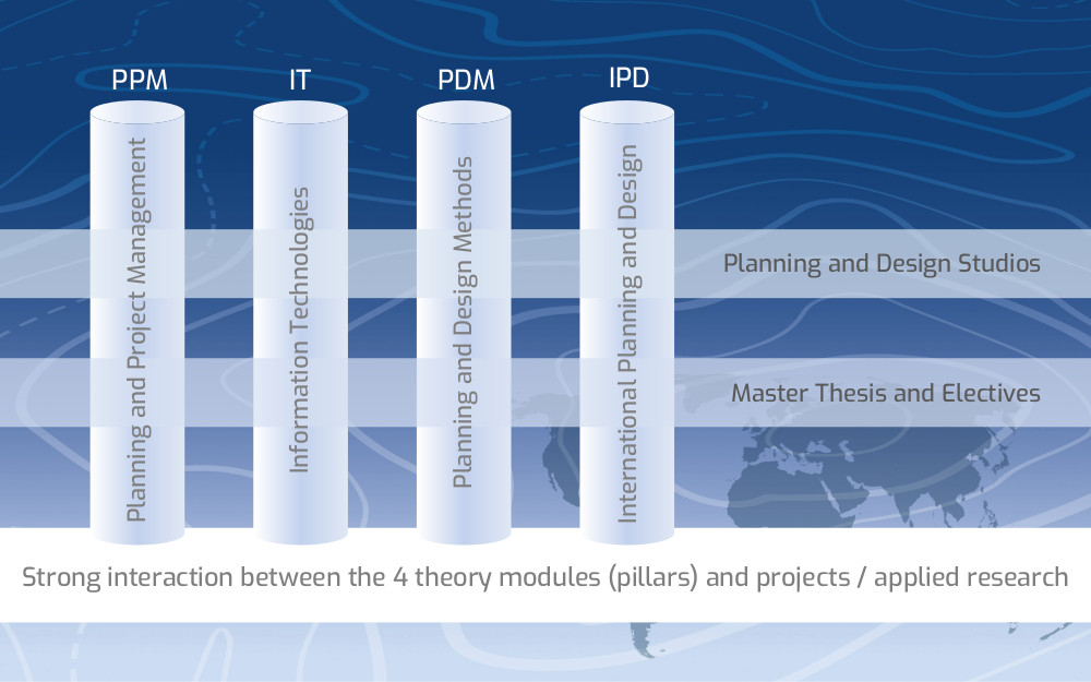 IMLA Modules Graphic Modules